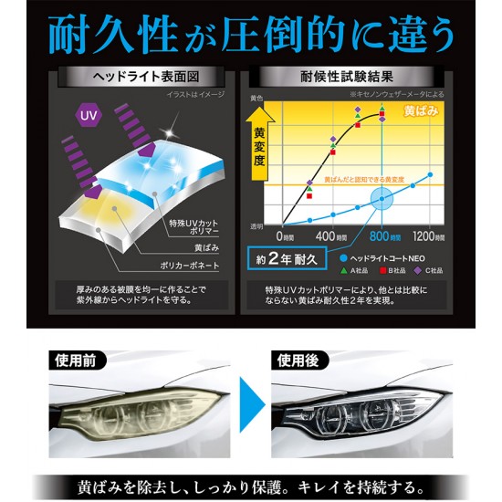 1000053 CCI 專業級堅韌頭燈硬鍍膜/有效24個月［日本制］