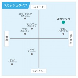 A-9 Squash 罐頭的空氣清新劑［曰本制］