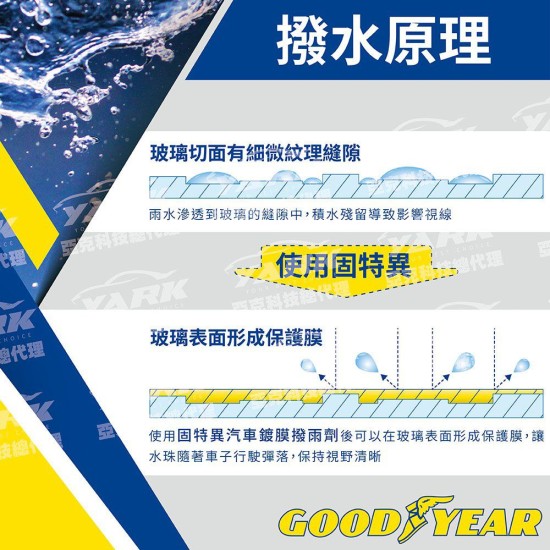 335154 Goodyear 汽車鍍膜撥雨劑 700ML