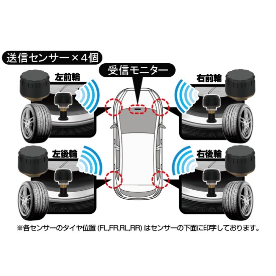 KD-258 Kashimura 汽車輪胎氣壓/溫度感知器