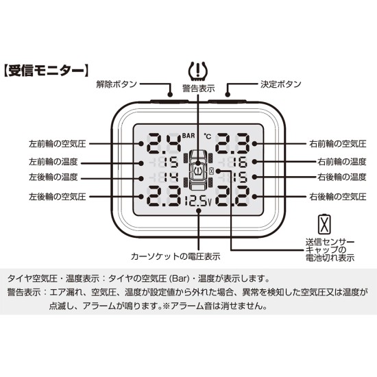 KD-258 Kashimura 汽車輪胎氣壓/溫度感知器